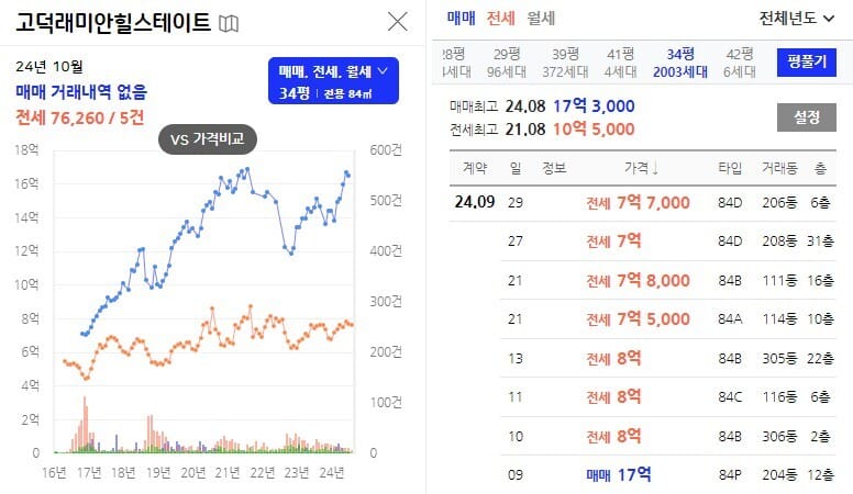 고덕래미안힐스테이트 34평 시세 이미지