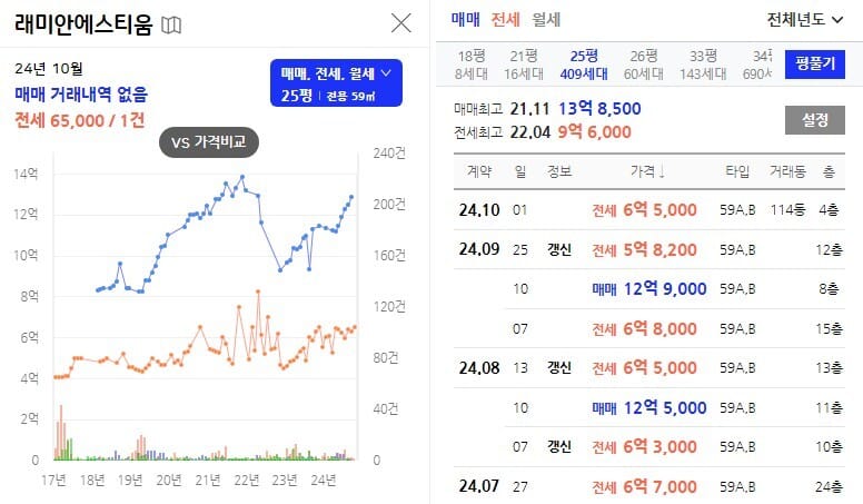 래미안 에스티움 25평 시세 이미지