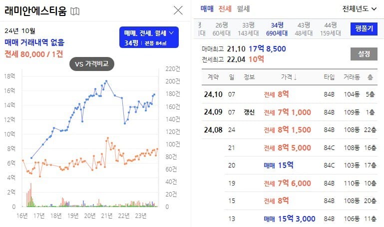 래미안 에스티움 34평 시세 이미지