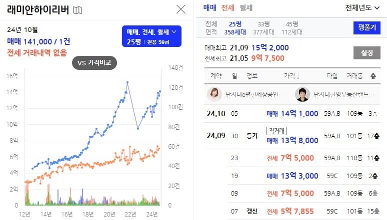 래미안하이리버-25평시세