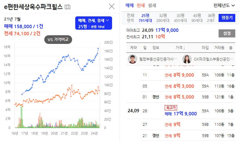 옥수파크힐스-25평시세이미지