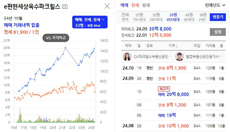 옥수파크힐스-33평시세이미지