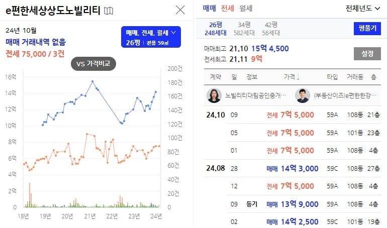 이편한세상상도노빌리티-26평시세