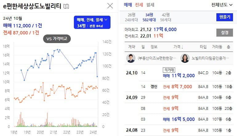 이편한세상상도노빌리티-34평시세